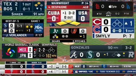 mlb scores|mlb scores today.